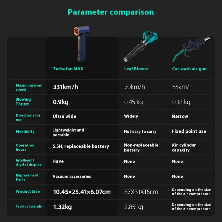 Violence Fan MAX Handheld Turbine High-speed Car Fan - My Store