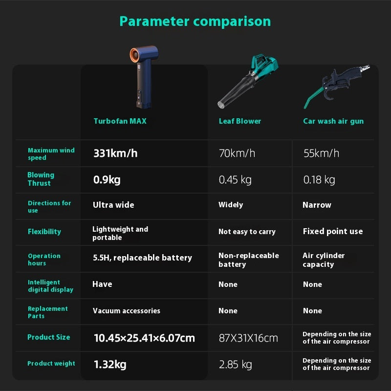 Violence Fan MAX Handheld Turbine High-speed Car Fan - My Store